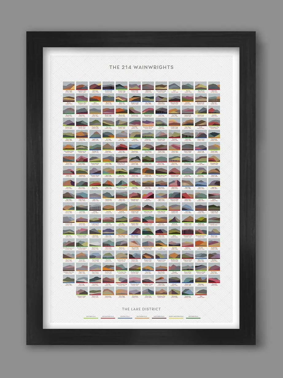 Northern Line Unframed Prints