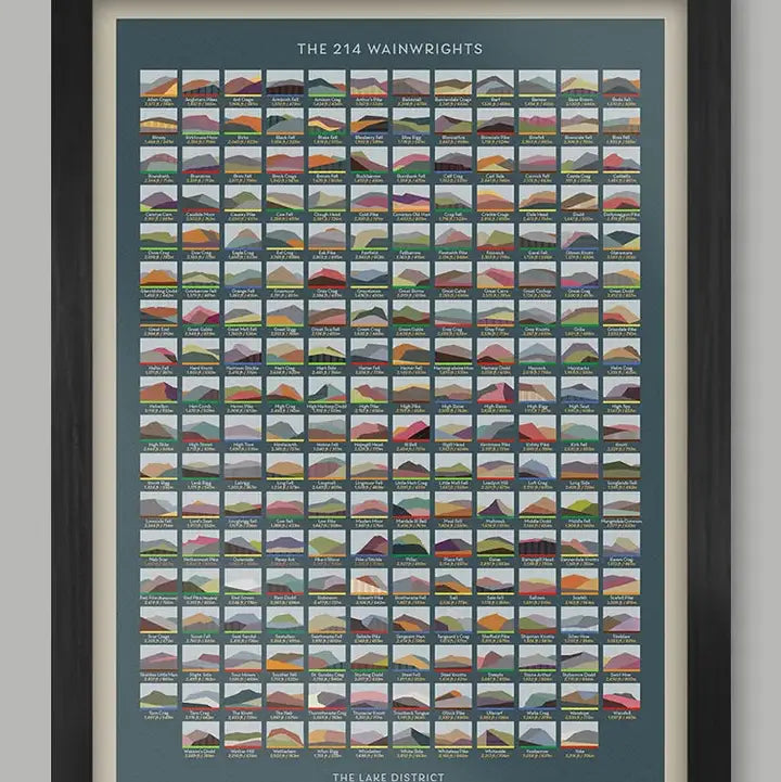 Northern Line A3 Framed
