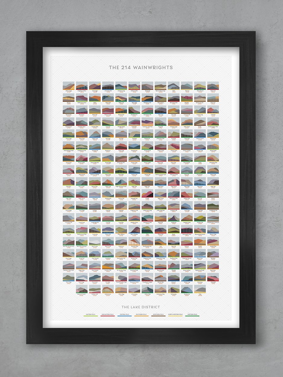 Northern Line A3 Framed